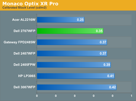 Monaco Optix XR Pro